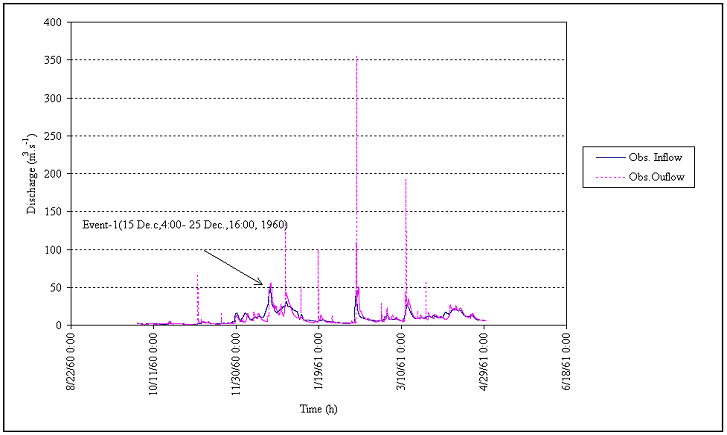 Figure 3.21 Event-1 selected from Reach-II.