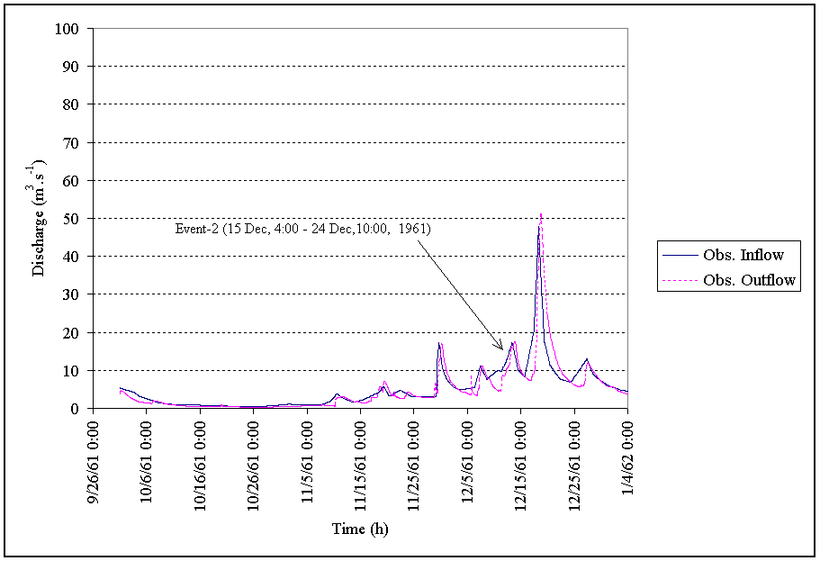 Figure 3.22 Event-2 selected from Reach-II.