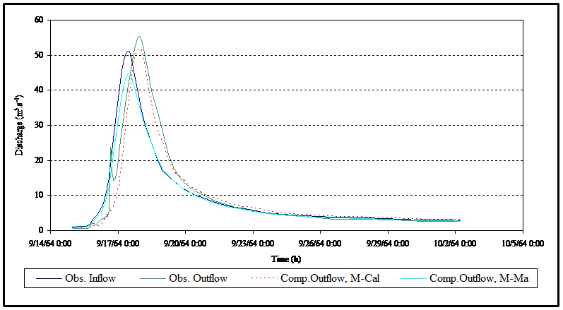 Figure 5.7 Observed and computed hydrographs of Event-4 in Reach-II.